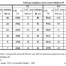 Холодильная инверторная сплит-система Belluno iP-1 таблица подбора